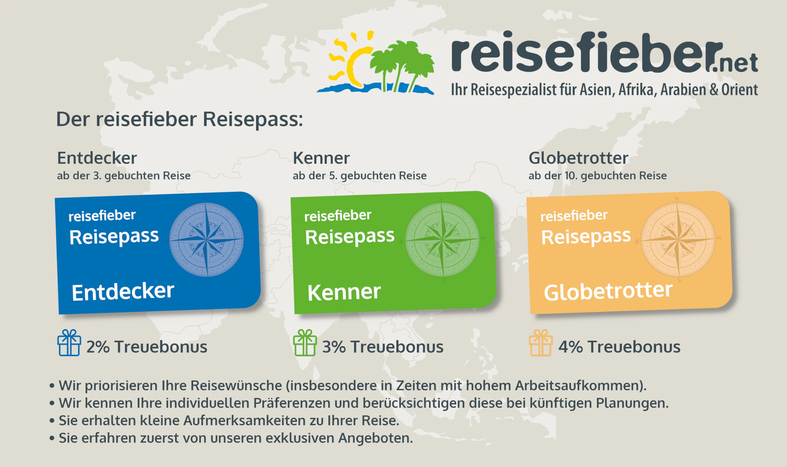 reisefieber Reisepass